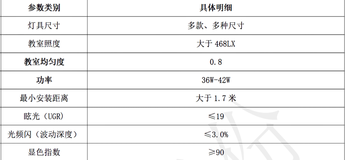 技術(shù)參數(shù)